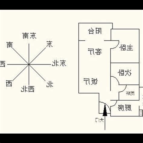 房子坐向風水|房子坐向很重要嗎？講講風水學問與實務應用，讓你輕鬆判斷好房！